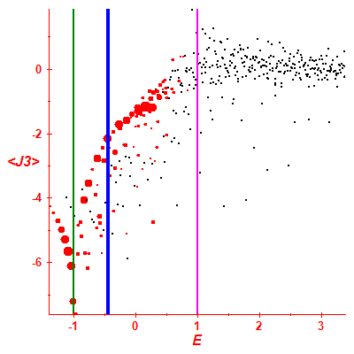 Peres lattice <J3>